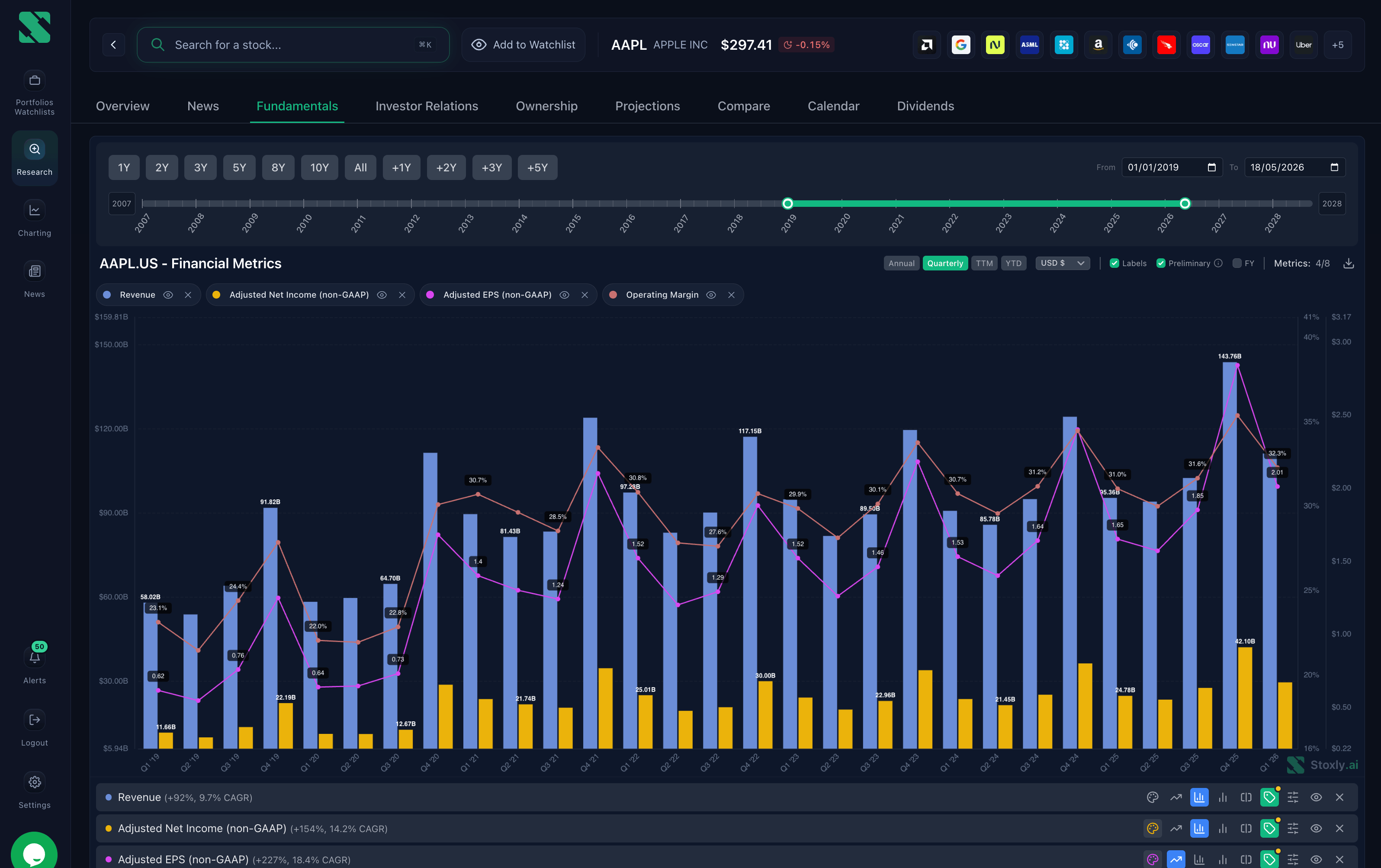 Stoxly fundamentals chart